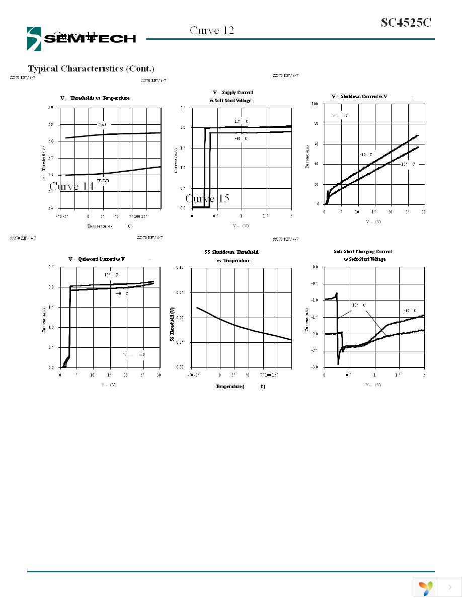 SC4525CSETRT Page 8