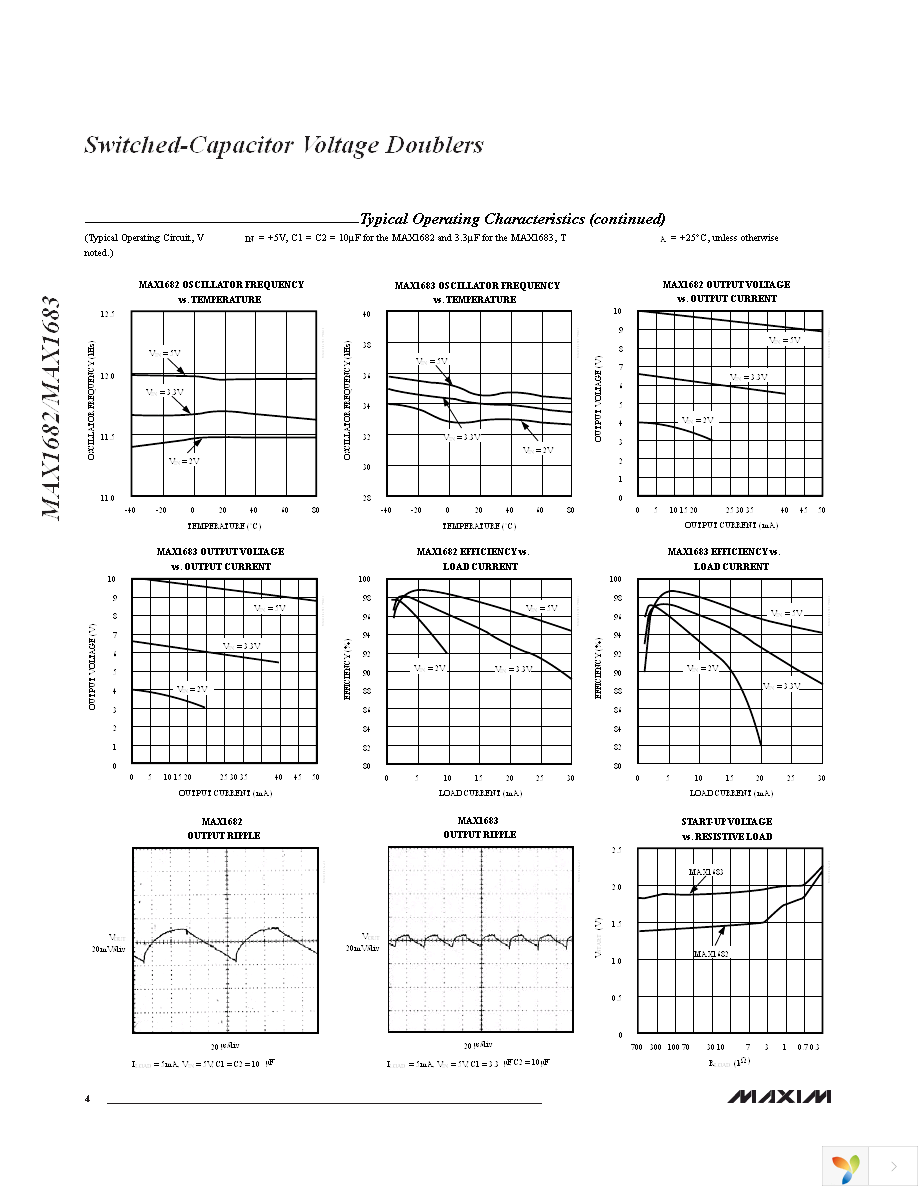 MAX1683EUK+T Page 4