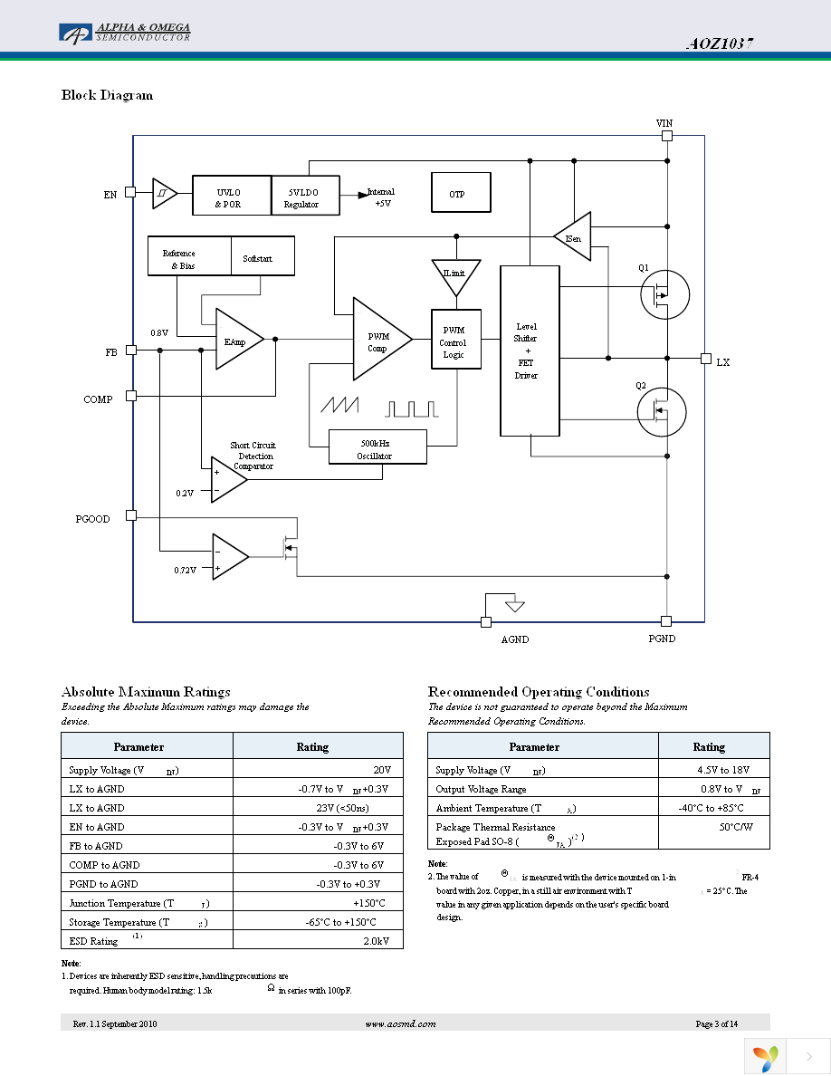 AOZ1037PI Page 3