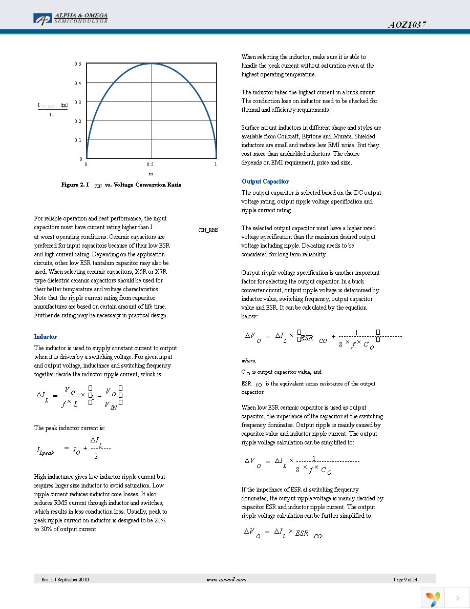 AOZ1037PI Page 9