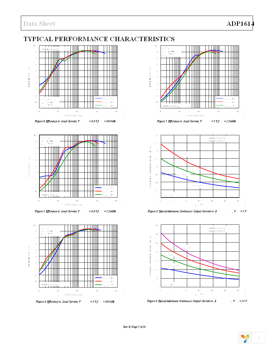 ADP1614ACPZ-1.3-R7 Page 7