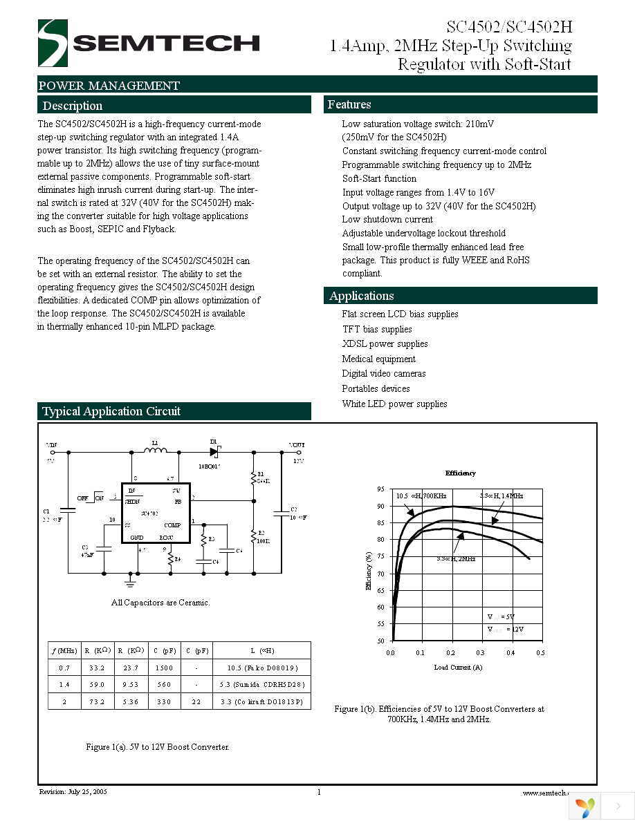 SC4502HMLTRT Page 1