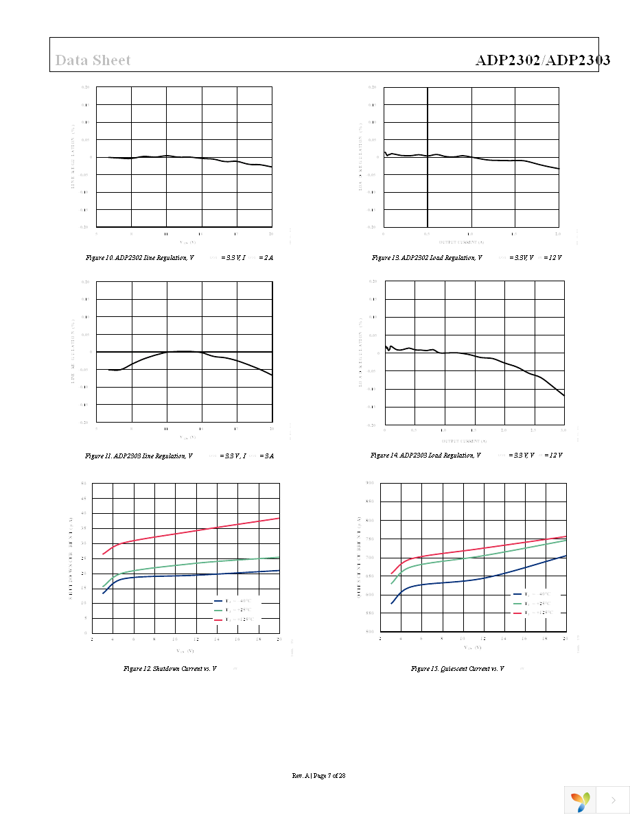 ADP2303ARDZ-5.0-R7 Page 7