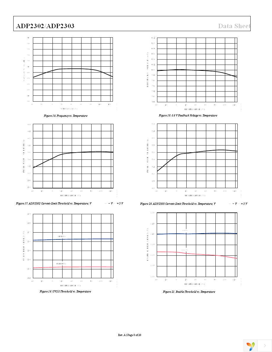 ADP2303ARDZ-5.0-R7 Page 8