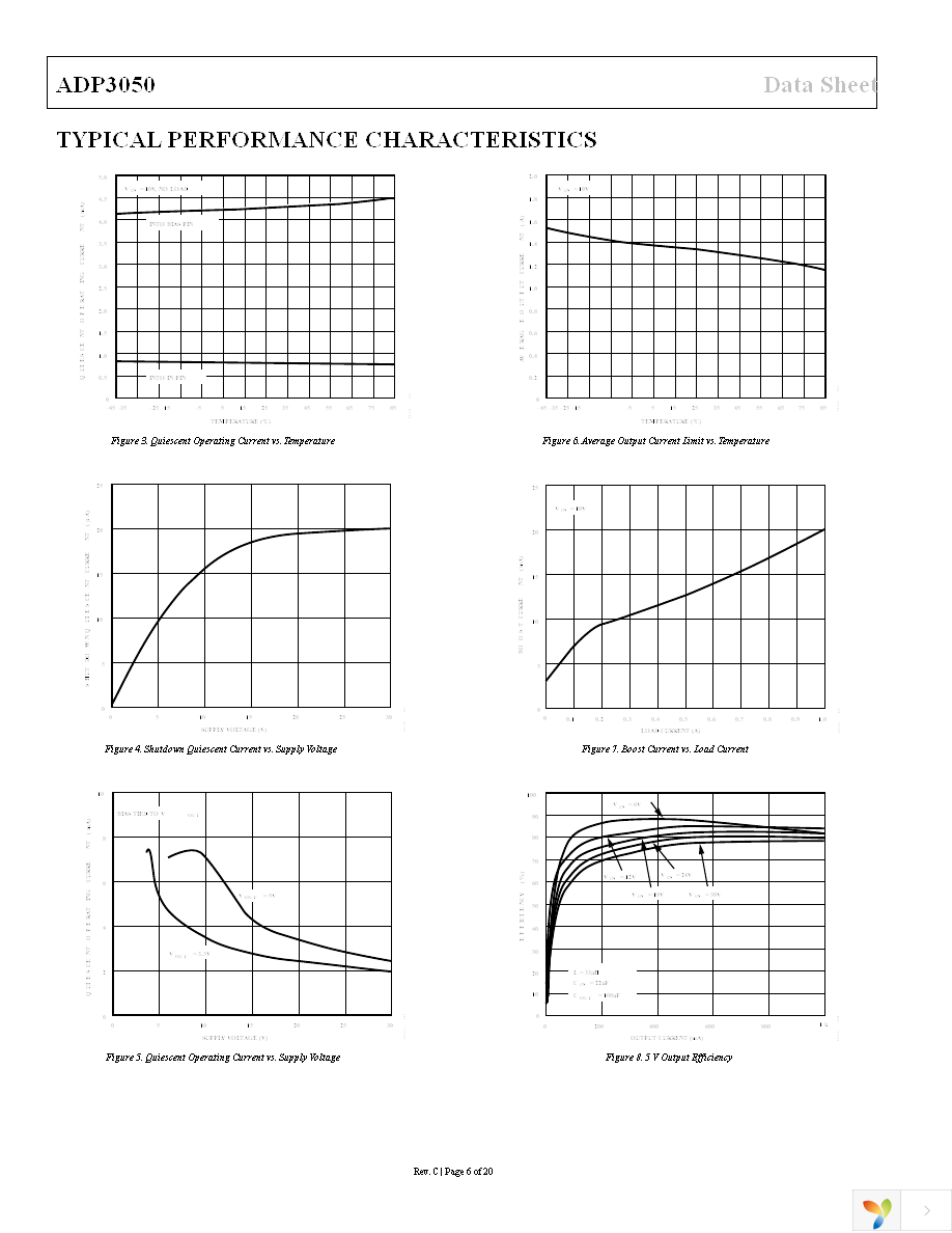 ADP3050ARZ-R7 Page 6