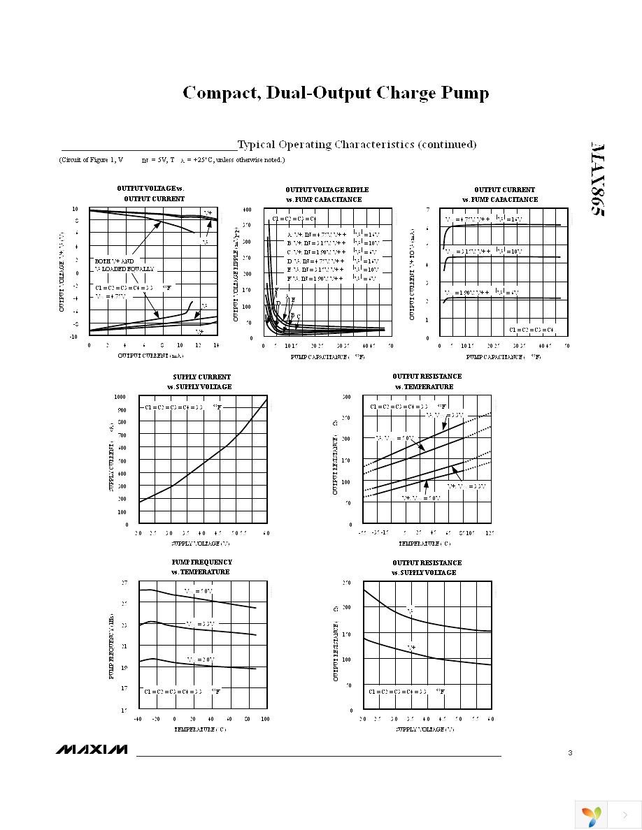 MAX865EUA+ Page 3