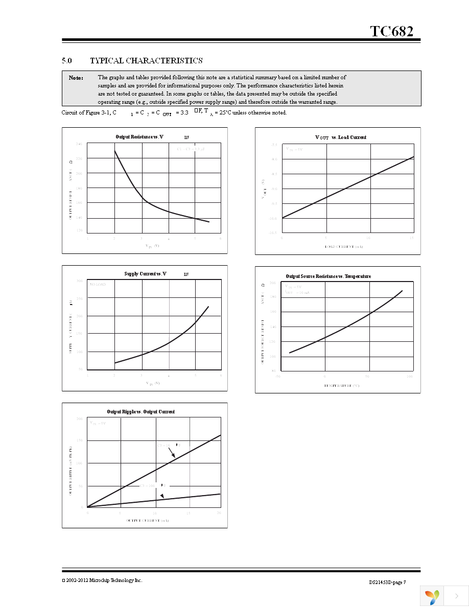 TC682EOA Page 7