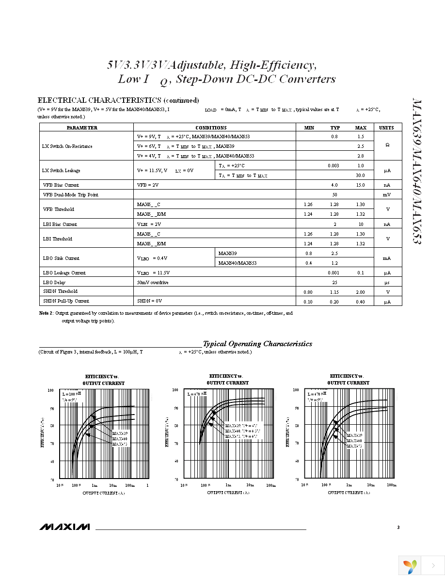 MAX639CSA+ Page 3