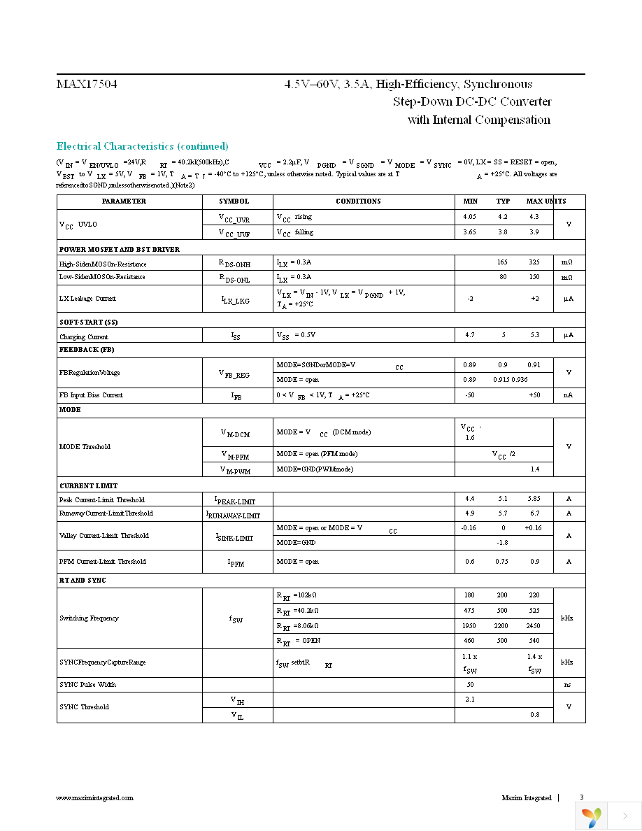 MAX17504ATP+ Page 3