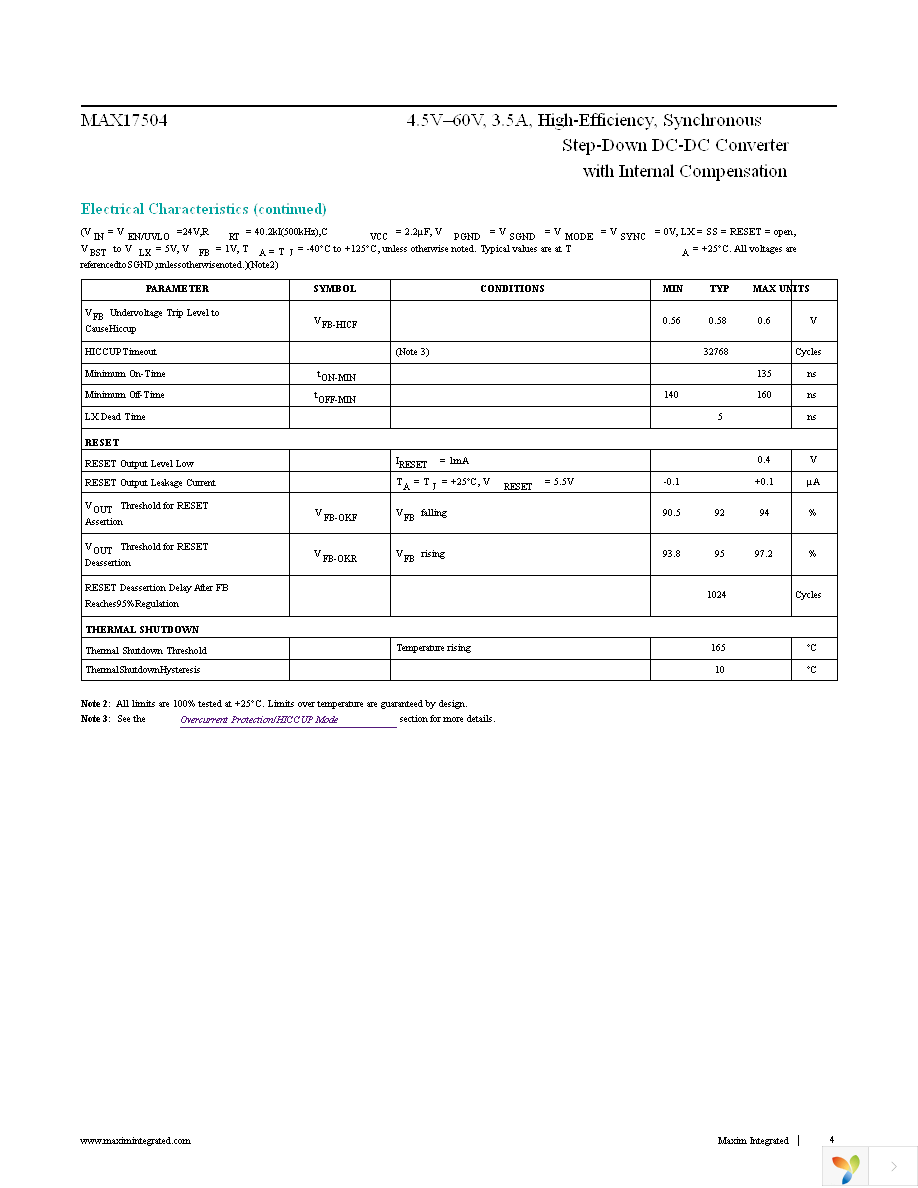 MAX17504ATP+ Page 4