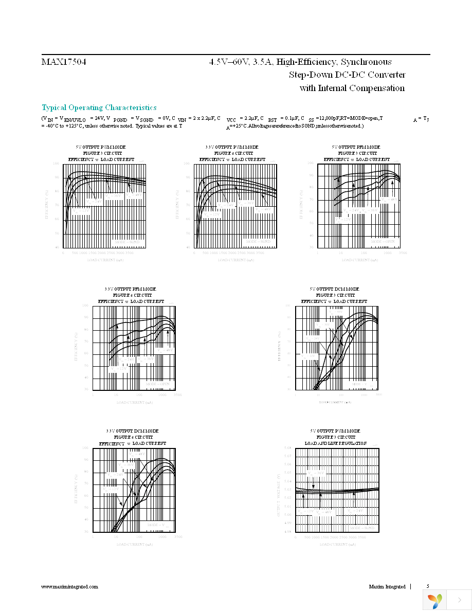 MAX17504ATP+ Page 5