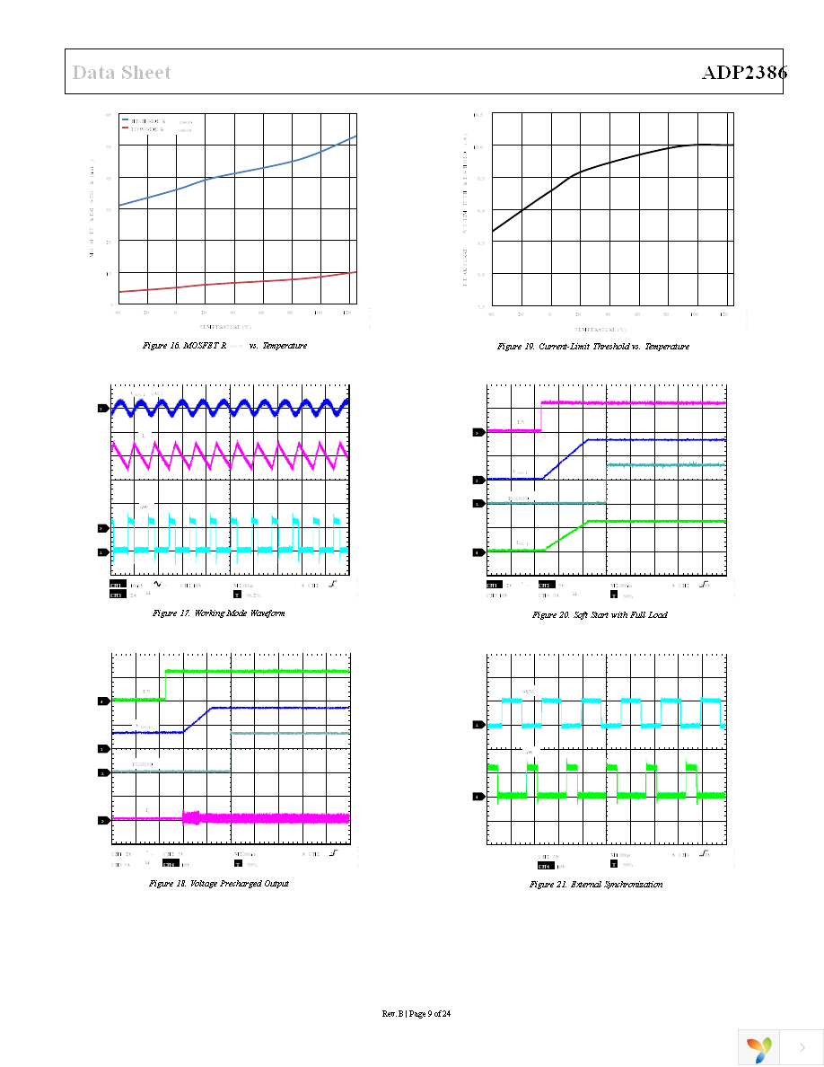 ADP2386ACPZN-R7 Page 9