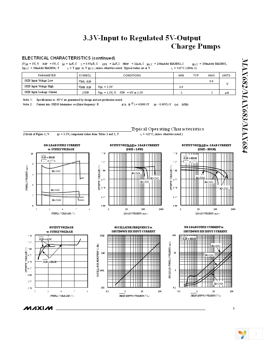 MAX682ESA+ Page 3