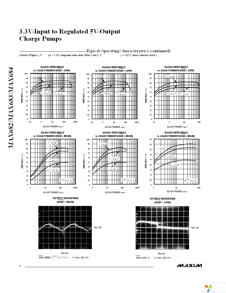 MAX682ESA+ Page 4