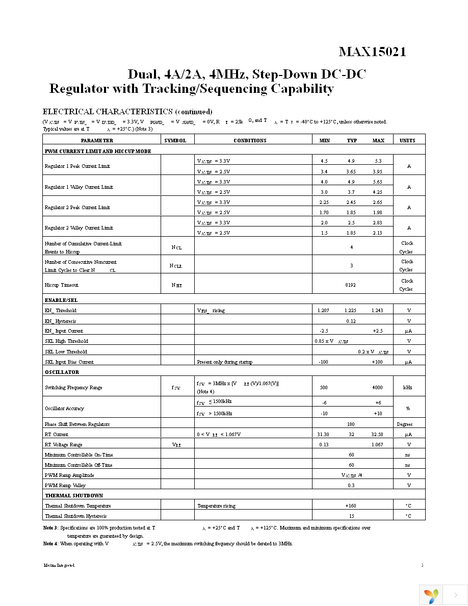 MAX15021ATI+ Page 3