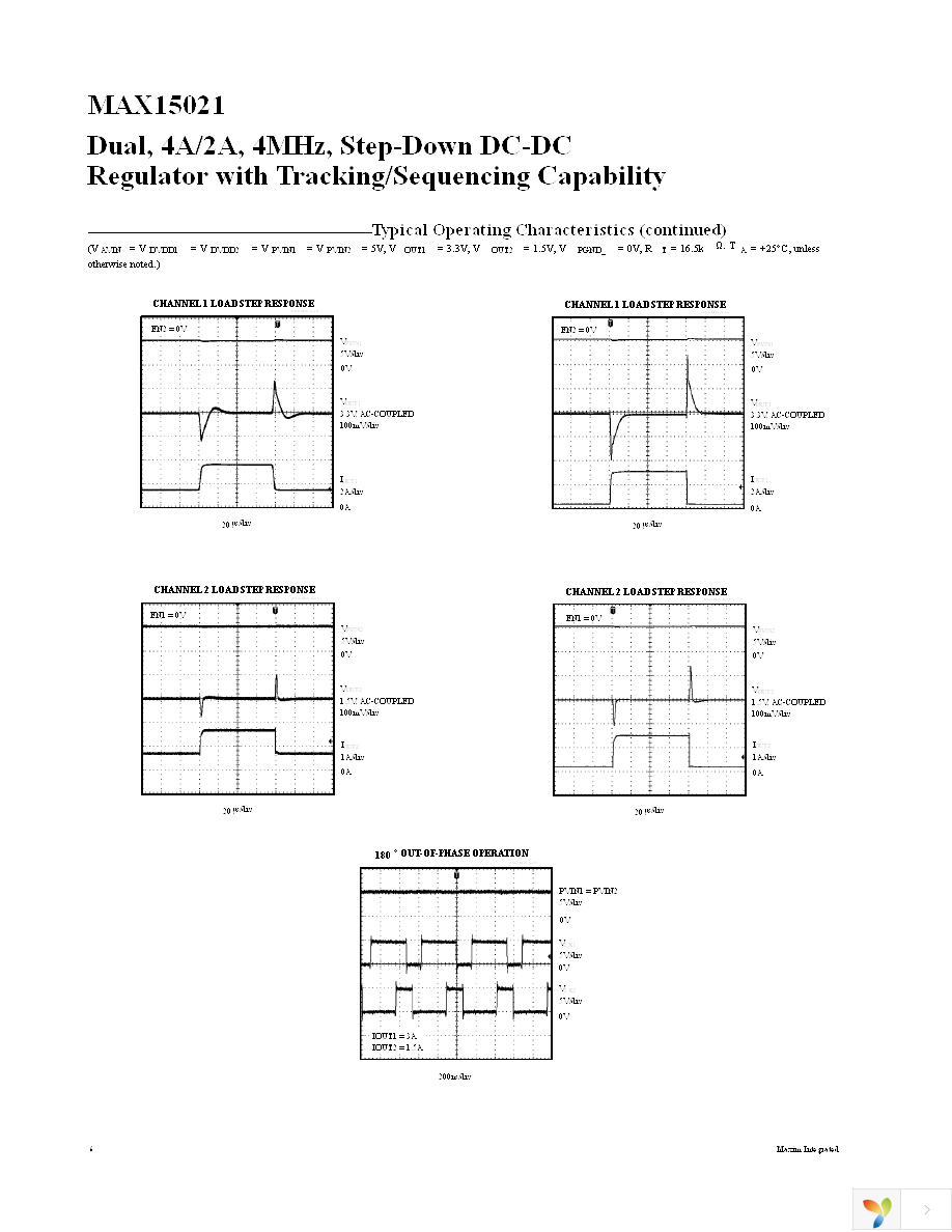 MAX15021ATI+ Page 6