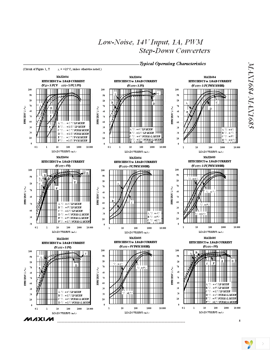 MAX1684EEE+ Page 5