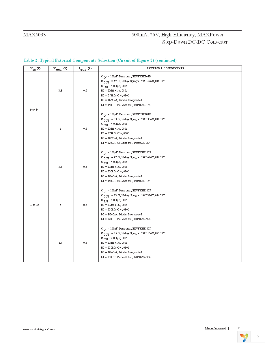 MAX5033CUSA+ Page 13