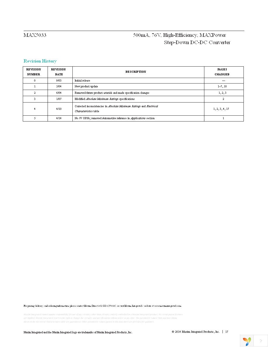 MAX5033CUSA+ Page 17