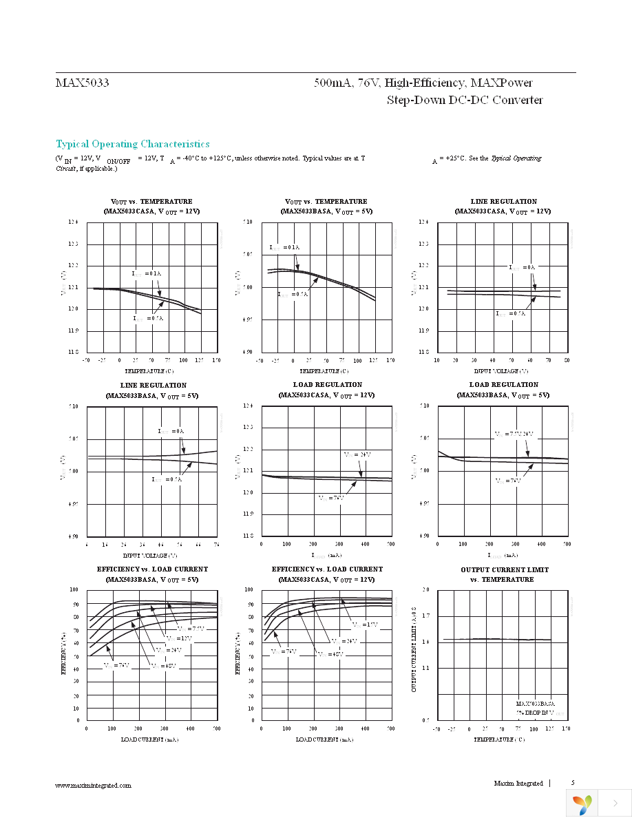 MAX5033CUSA+ Page 5