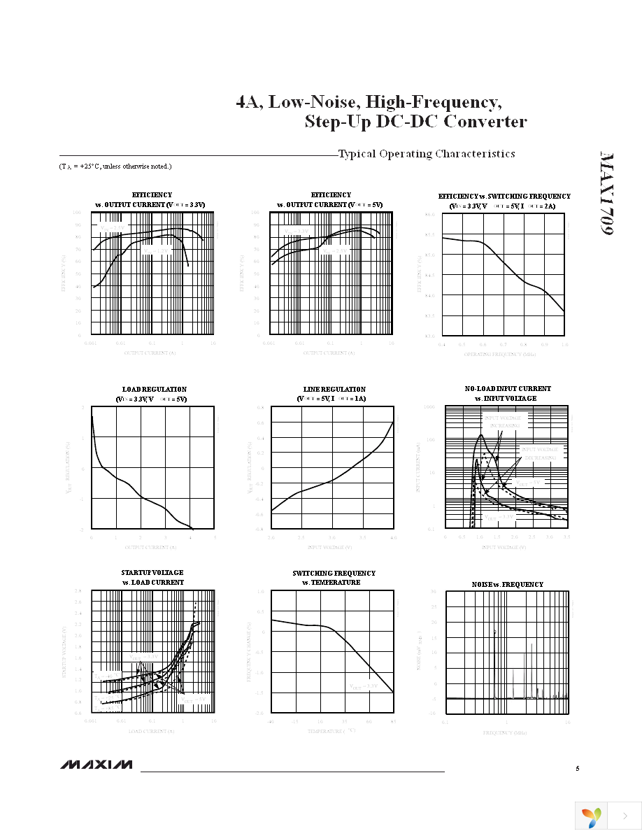 MAX1709EUI+ Page 5