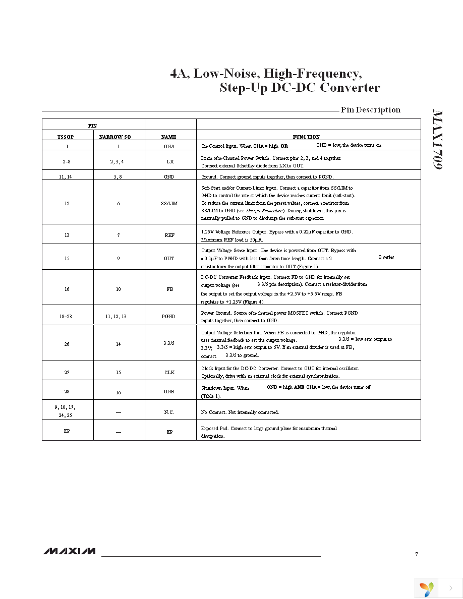 MAX1709EUI+ Page 7