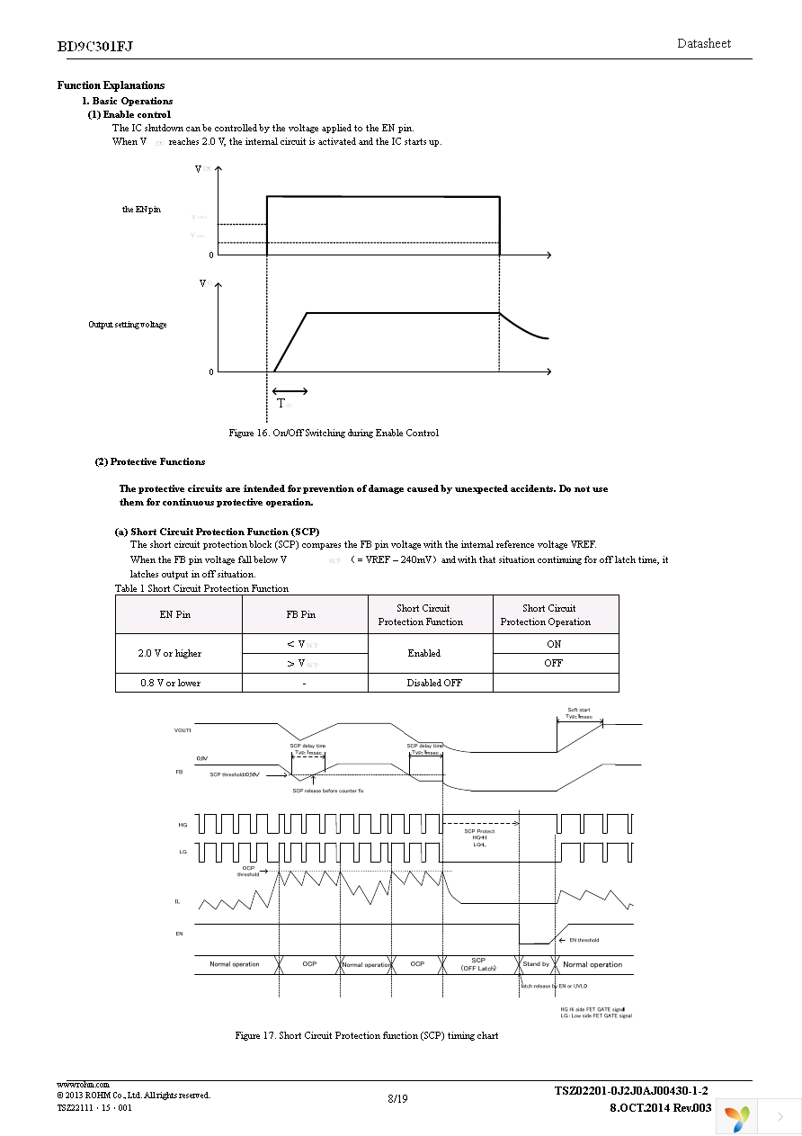 BD9C301FJ-E2 Page 8