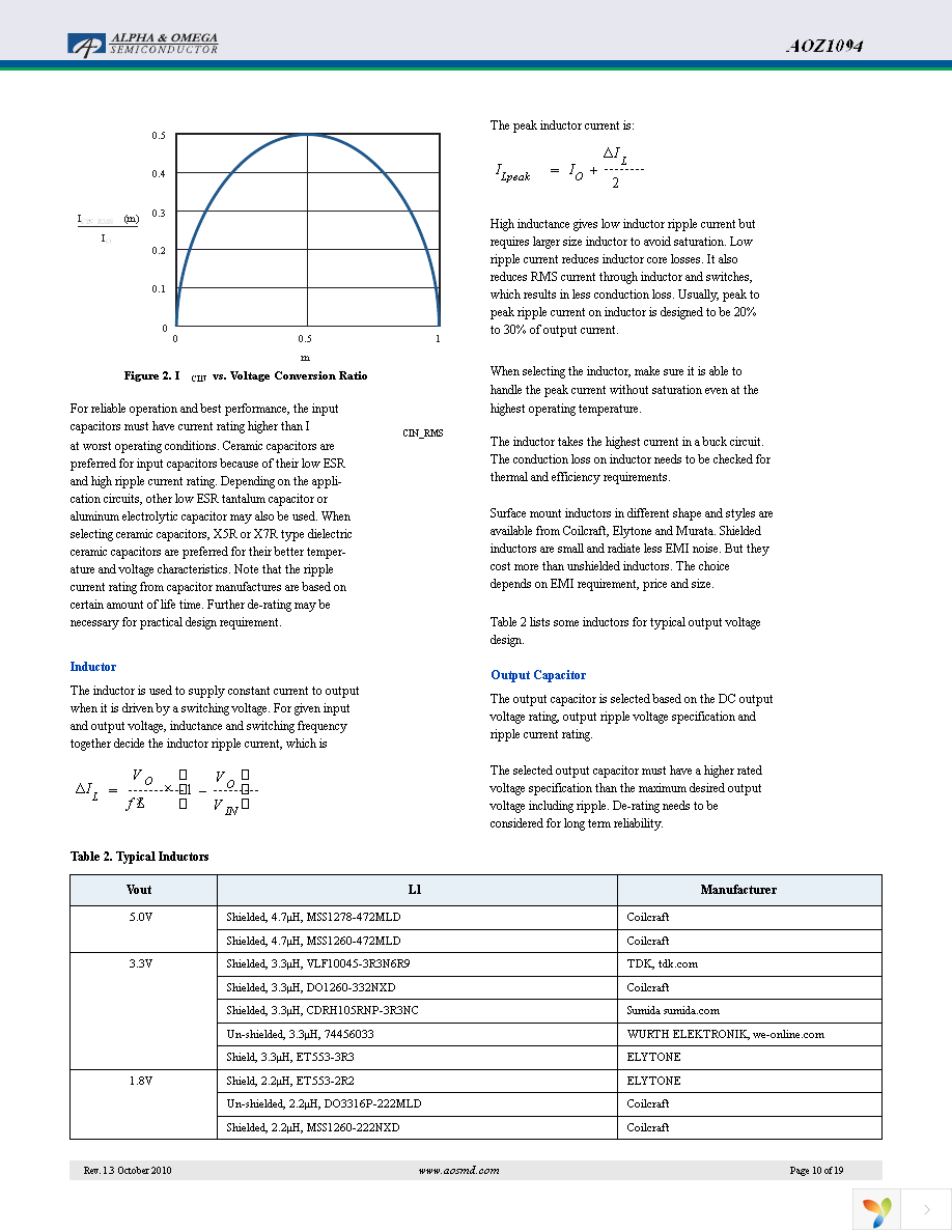 AOZ1094AI Page 10