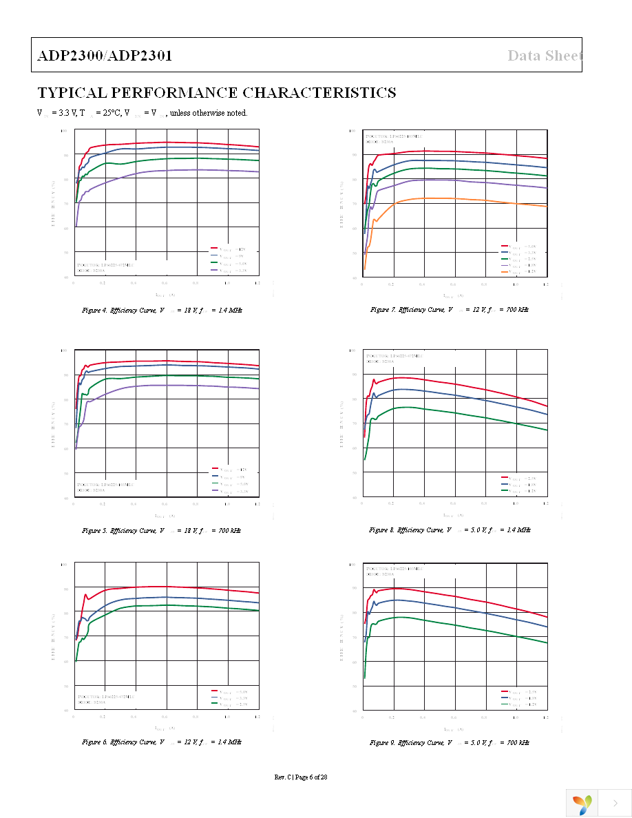 ADP2300AUJZ-R7 Page 6