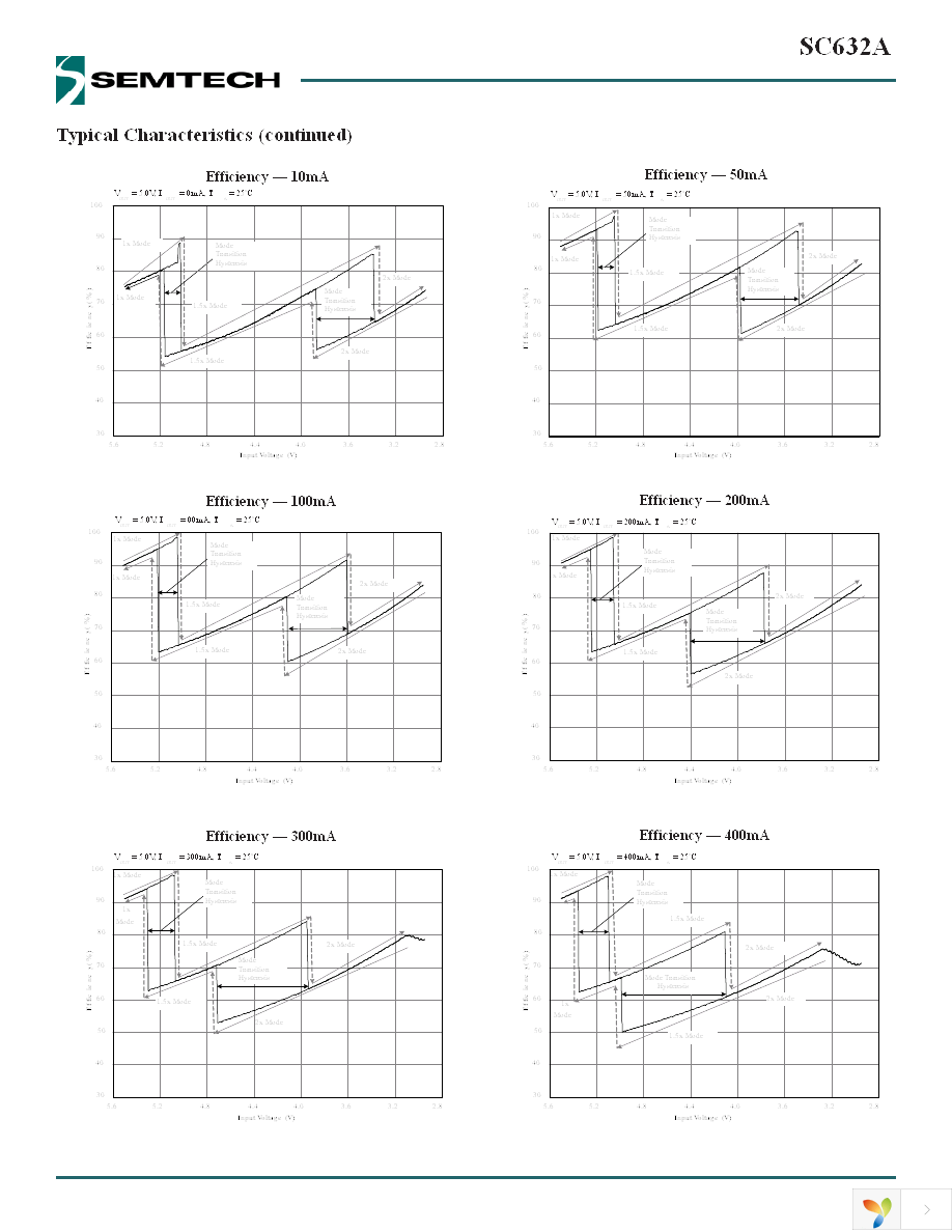 SC632AULTRT Page 6