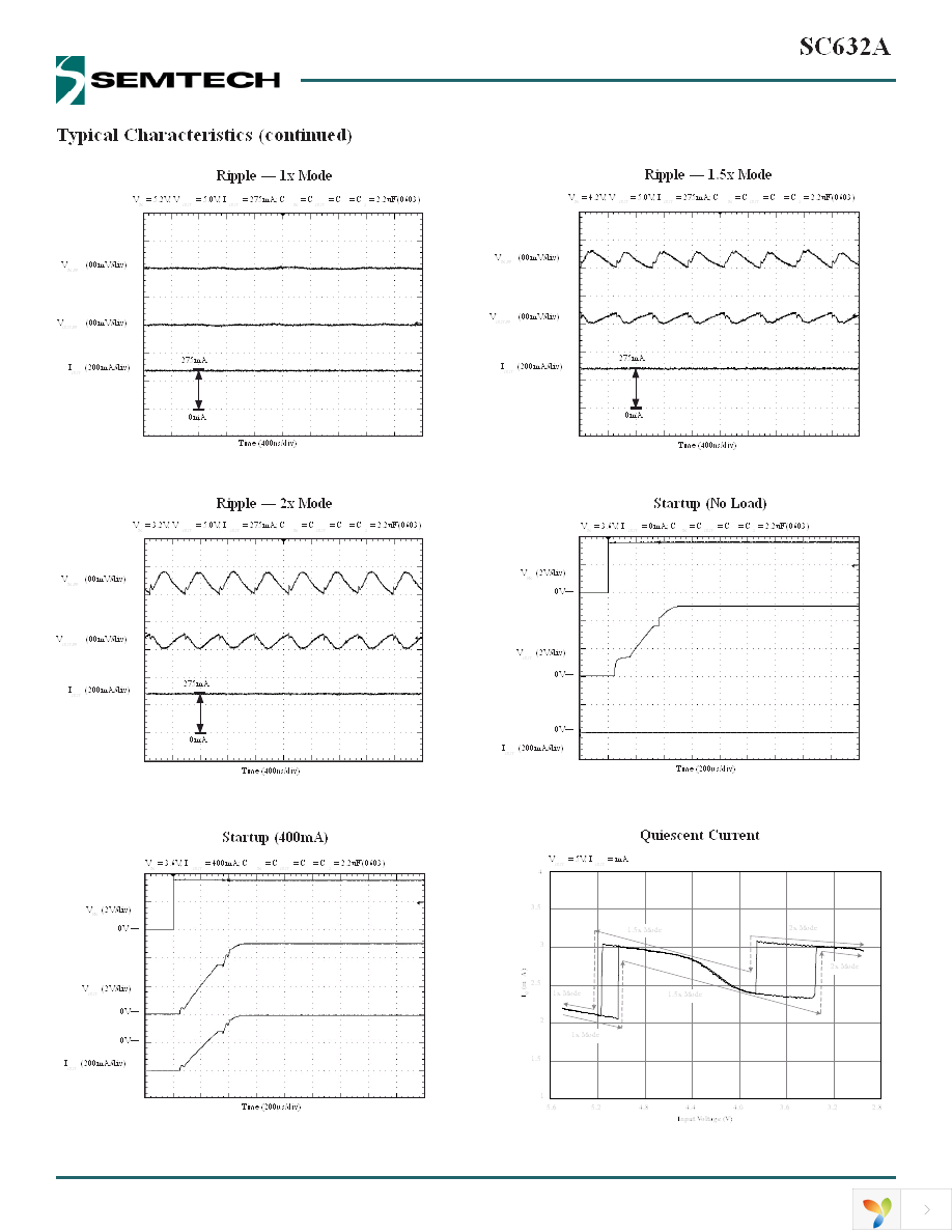 SC632AULTRT Page 7