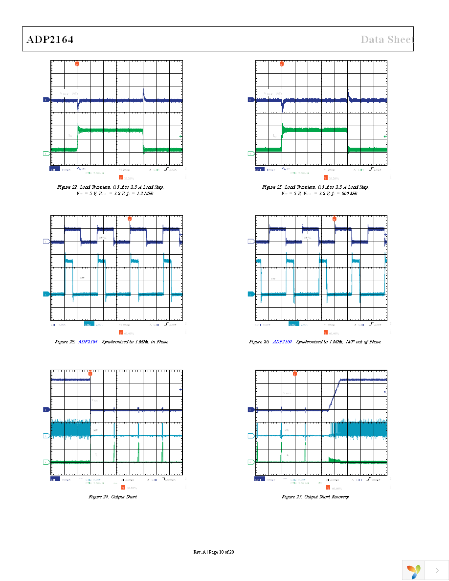 ADP2164ACPZ-R7 Page 10