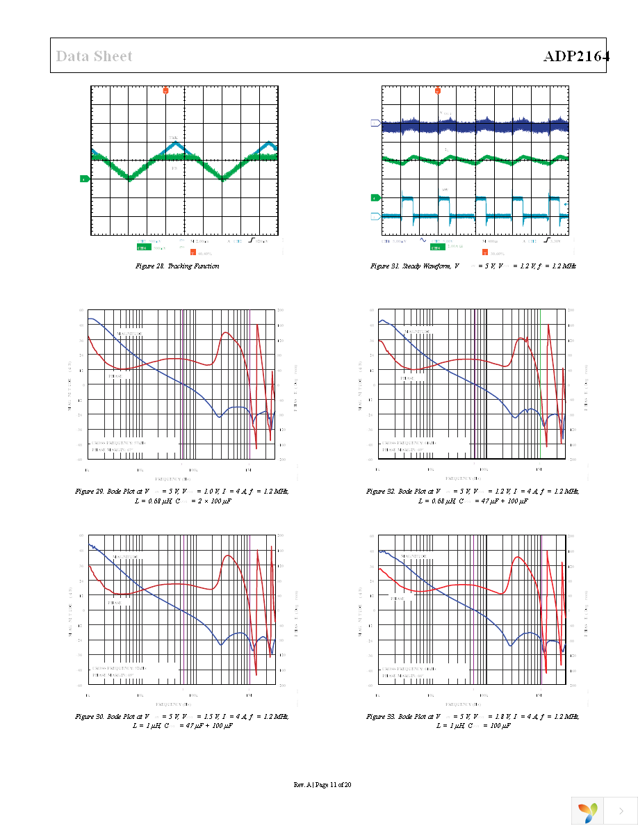 ADP2164ACPZ-R7 Page 11