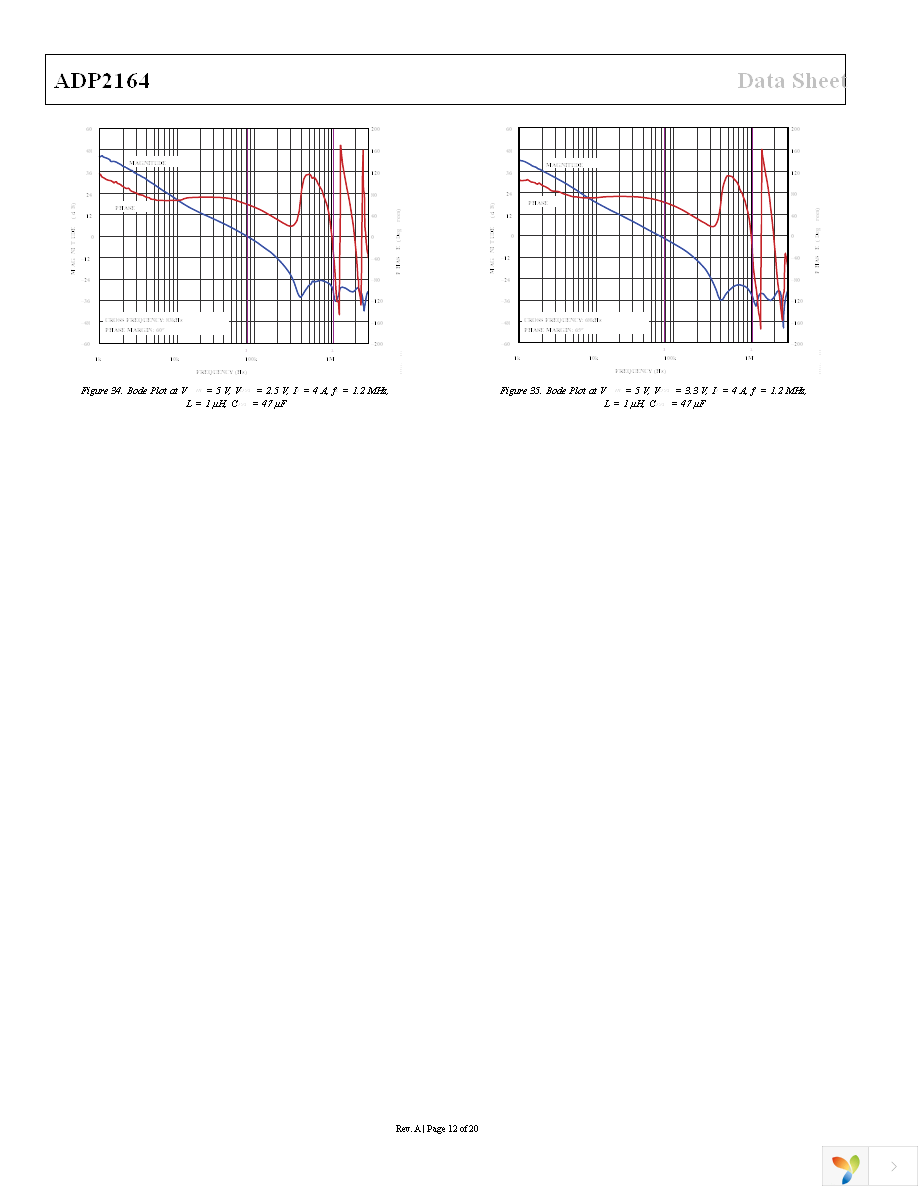 ADP2164ACPZ-R7 Page 12