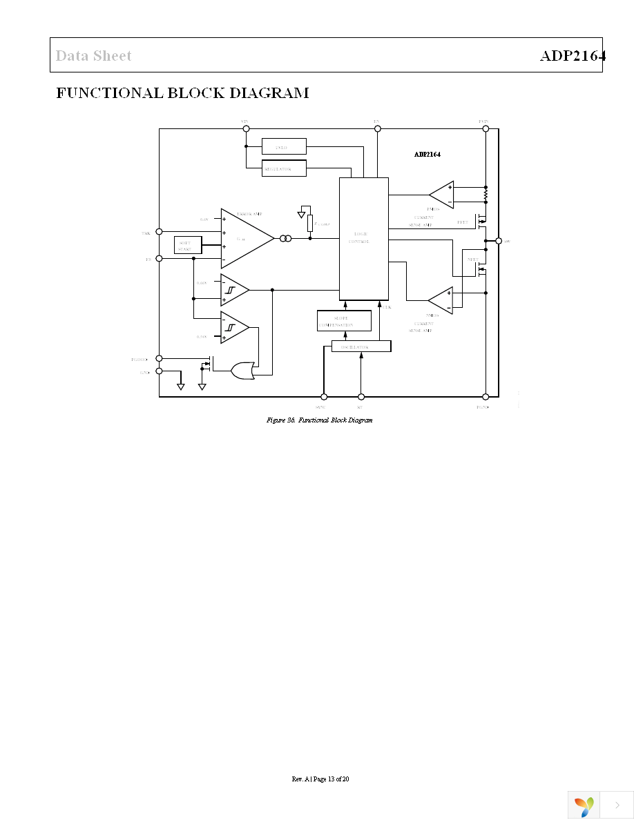 ADP2164ACPZ-R7 Page 13