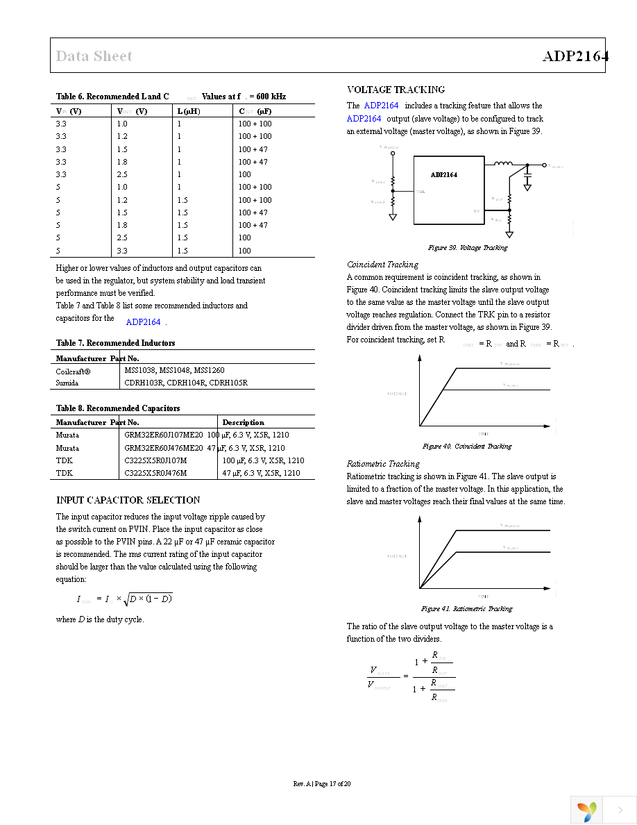 ADP2164ACPZ-R7 Page 17