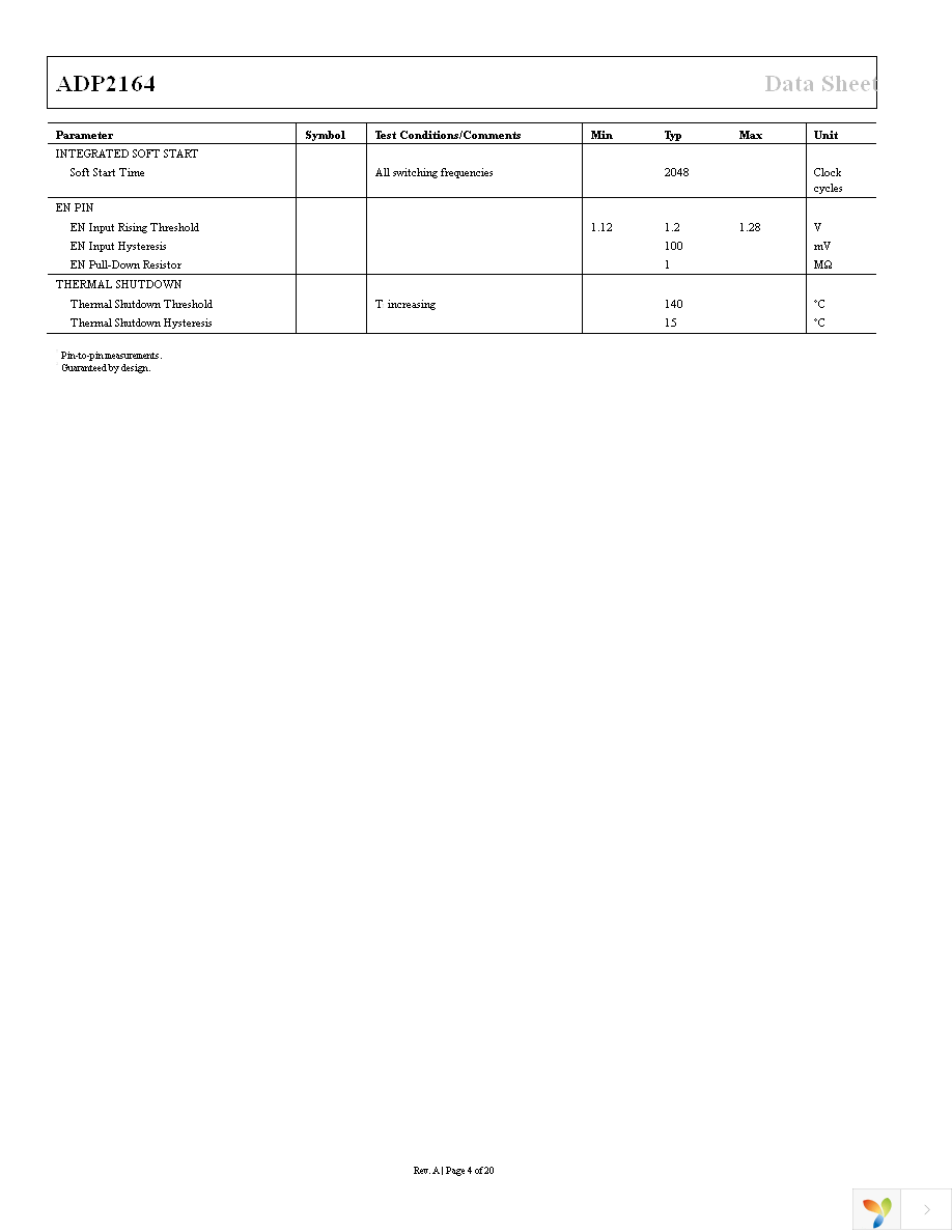 ADP2164ACPZ-R7 Page 4