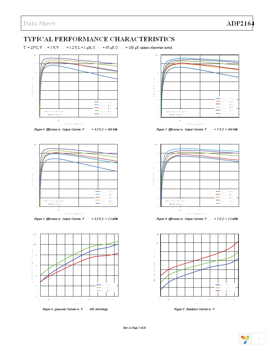 ADP2164ACPZ-R7 Page 7