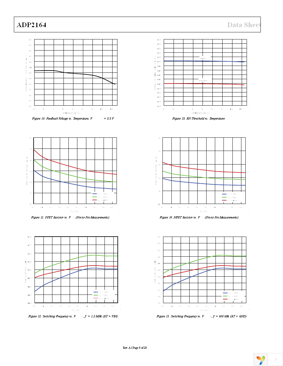 ADP2164ACPZ-R7 Page 8