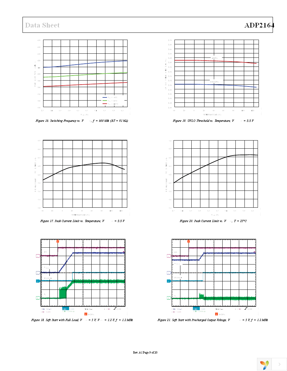 ADP2164ACPZ-R7 Page 9