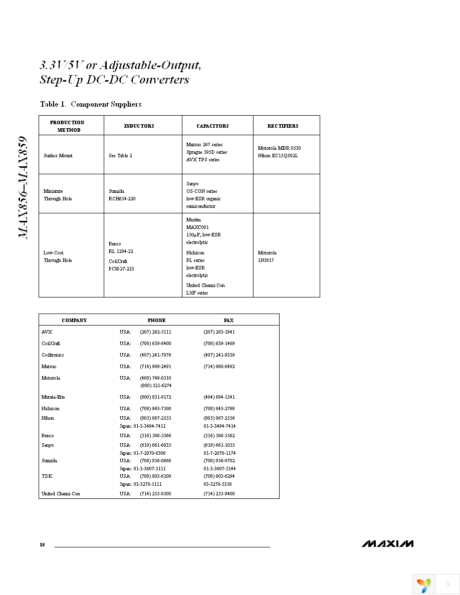 MAX856CSA+ Page 10