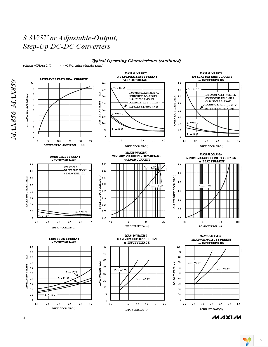 MAX856CSA+ Page 4