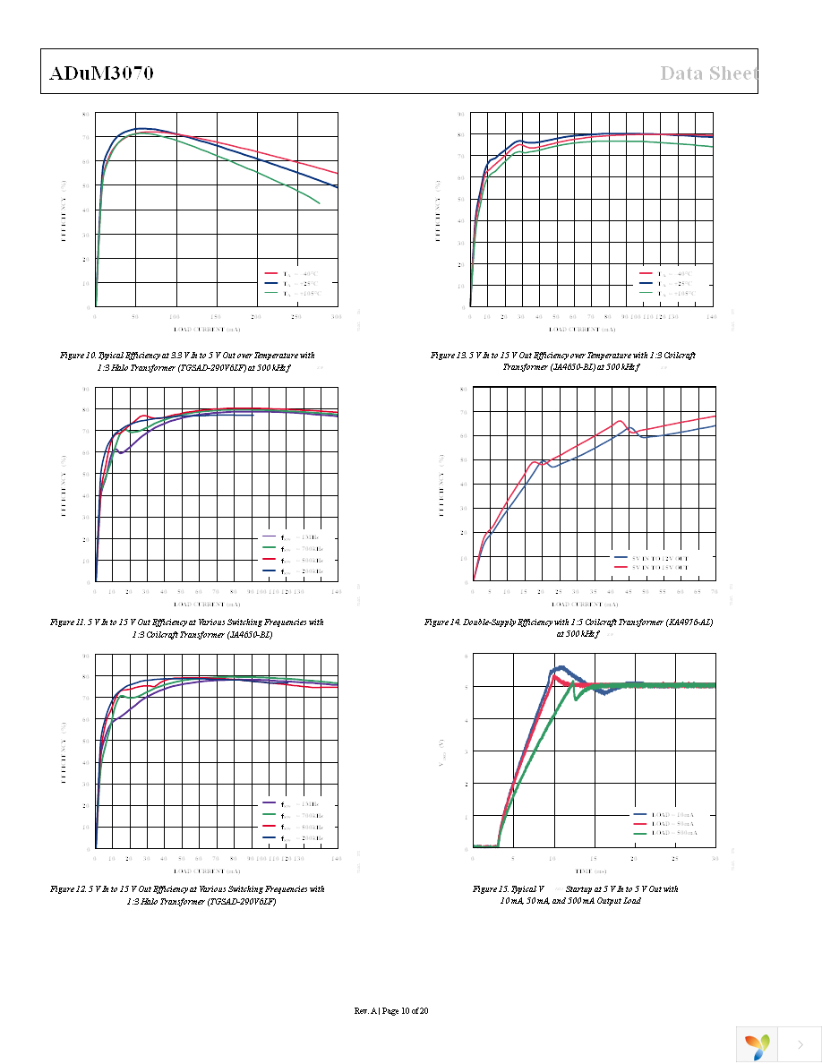 ADUM3070ARQZ Page 10