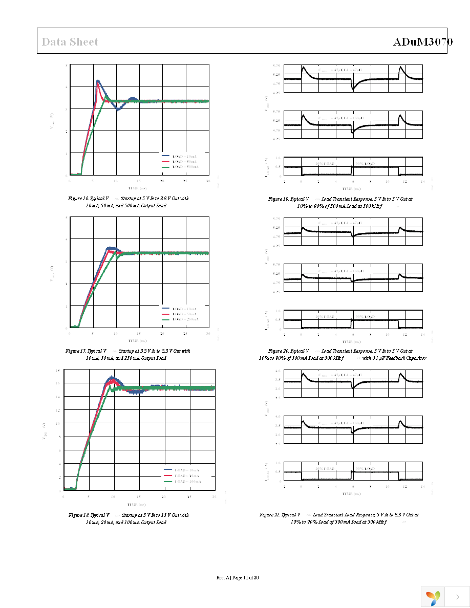 ADUM3070ARQZ Page 11