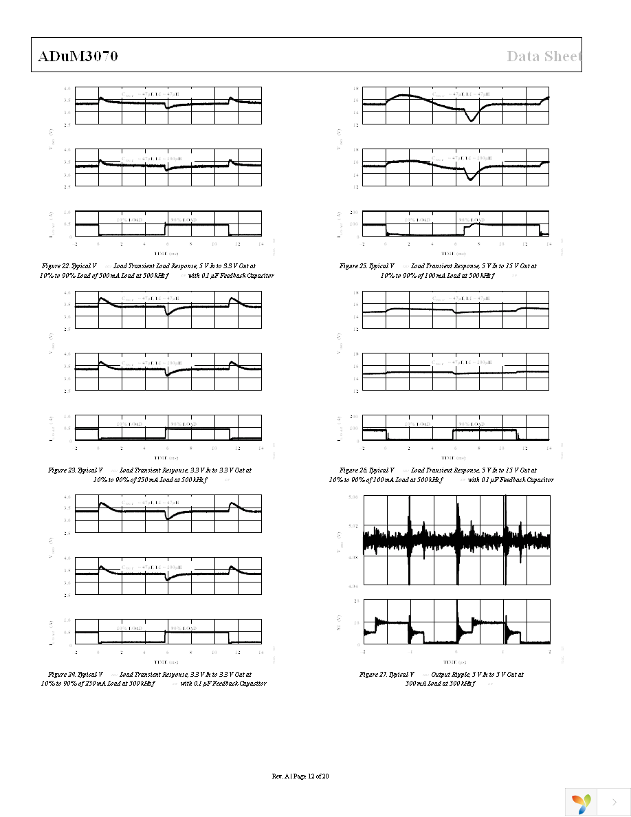 ADUM3070ARQZ Page 12