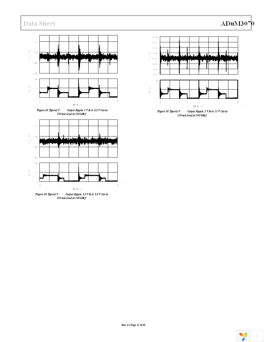 ADUM3070ARQZ Page 13