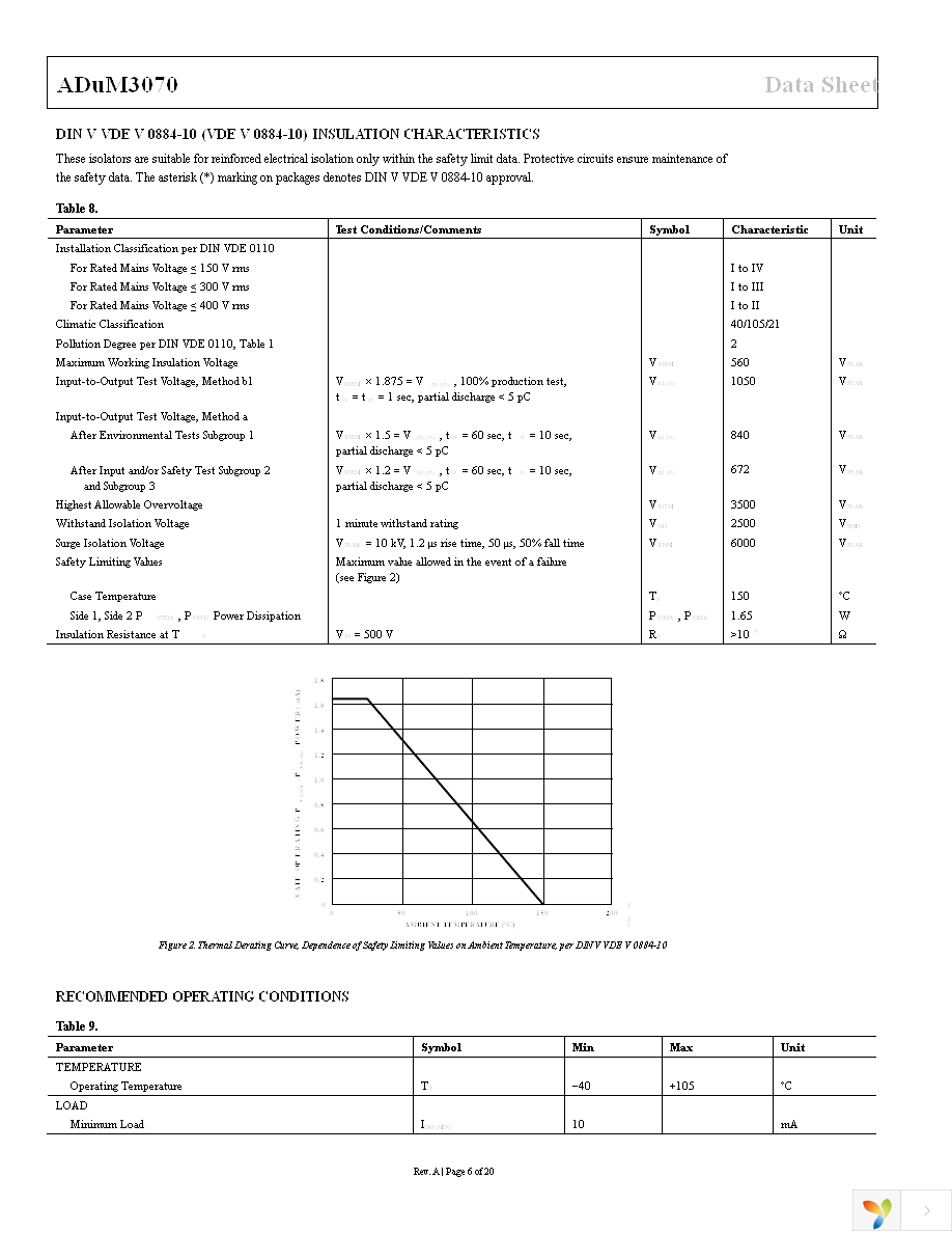 ADUM3070ARQZ Page 6