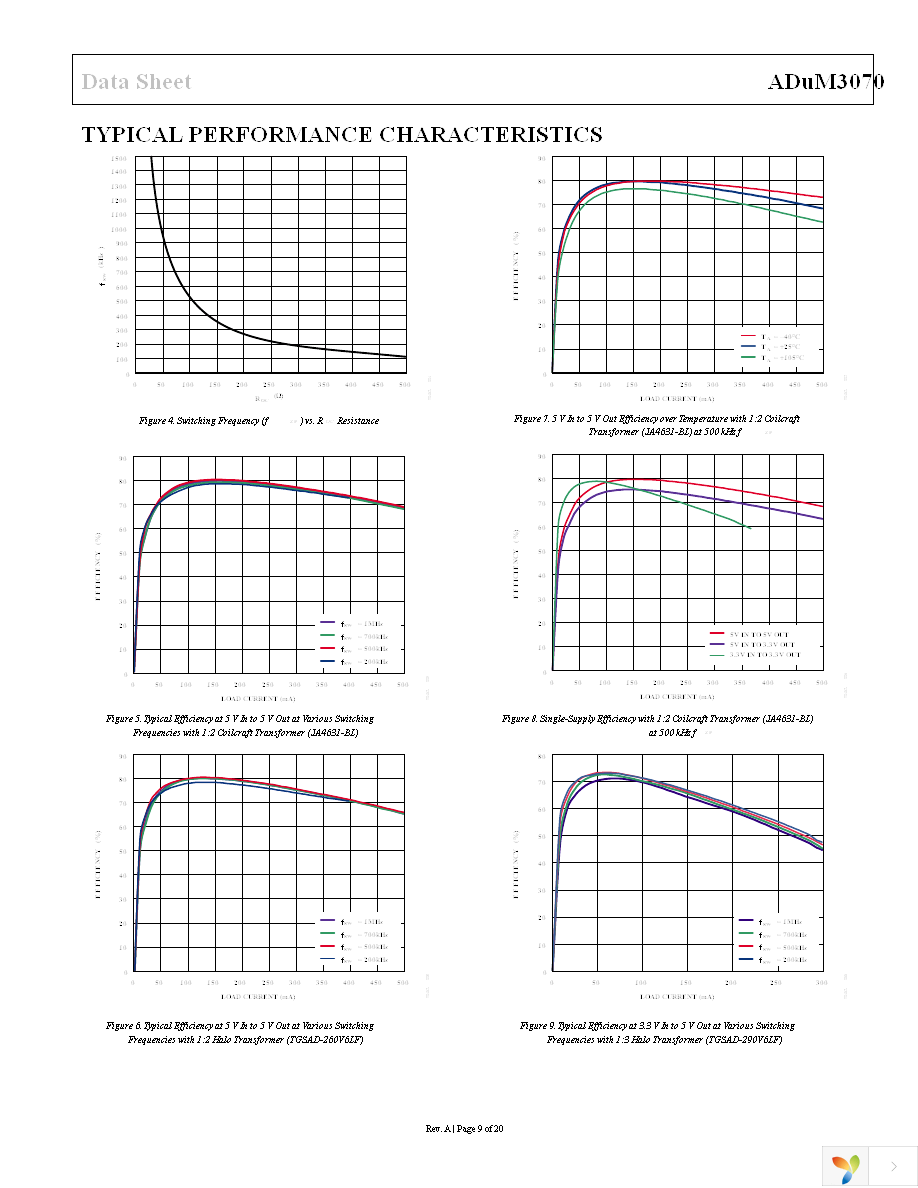 ADUM3070ARQZ Page 9