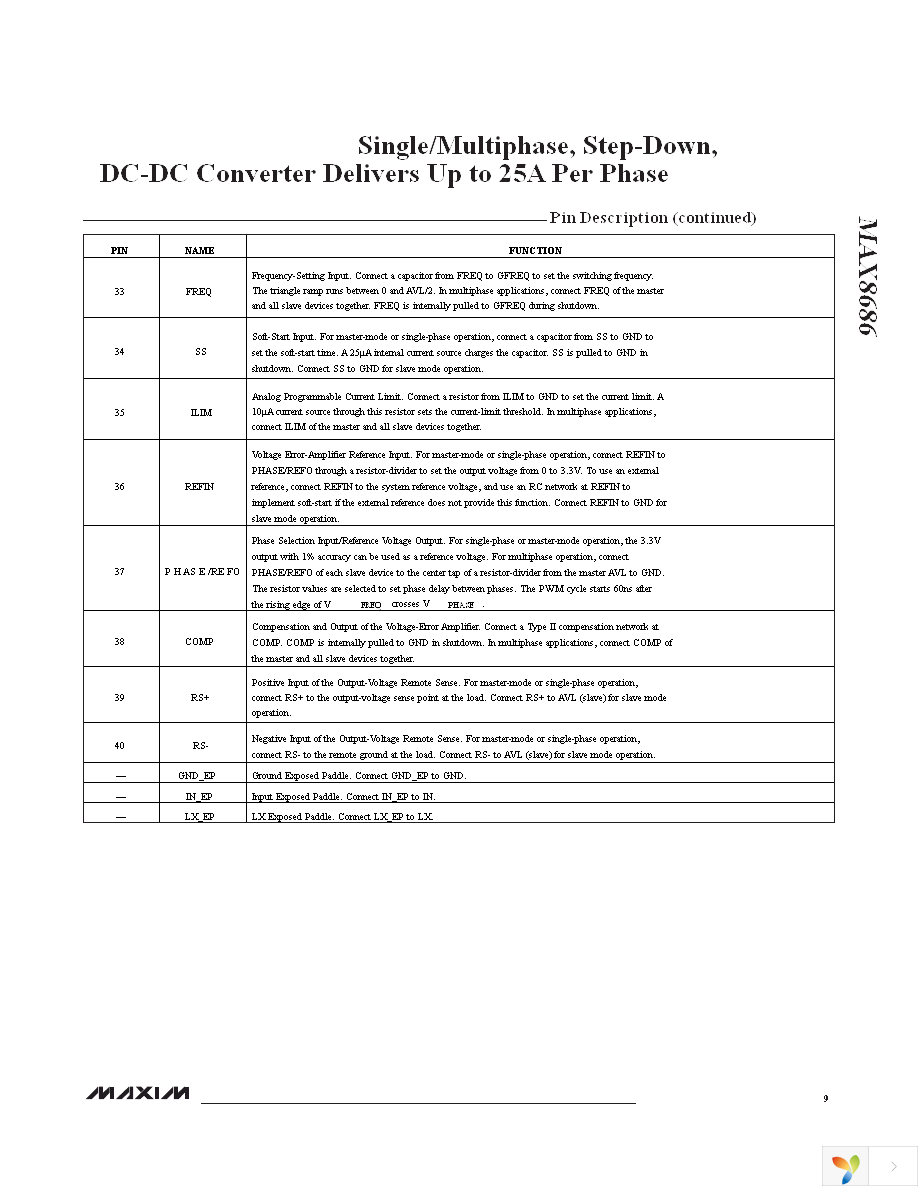 MAX8686ETL+ Page 9