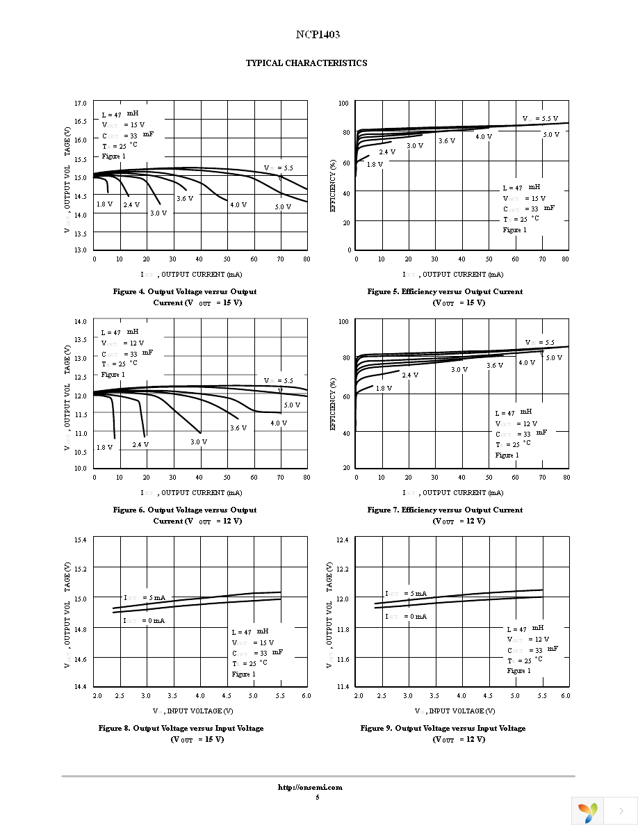 NCP1403SNT1G Page 5